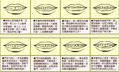 牙齒 面相|面相學：牙齒